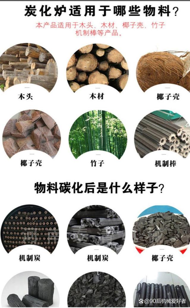 投資3-5萬元創(chuàng)辦木炭廠 年毛利潤可達(dá)20-40萬元的創(chuàng)業(yè)指南